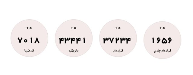 تازهترین آمار متقاضیان دریافت یارانه دستمزد