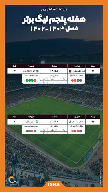 اینفوگرافیک/ جدال تمام فلزی در هفته پنجم لیگ برتر