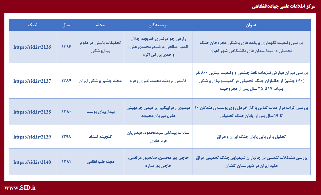 پربازدیدترین مقالات علمی با موضوع جنگ تحمیلی و دفاع مقدس معرفی شدند