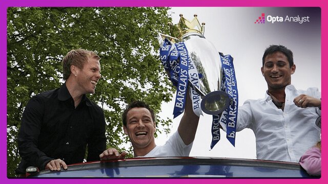 بهترین شروعها در تاریخ لیگ برتر انگلیس