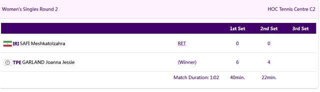 شکست دختر تنیس باز ایران در بازیهای آسیایی هانگژو