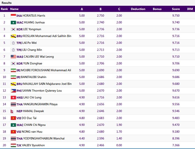 ناکامی تالوکاران در گرفتن مدال بازیهای آسیایی