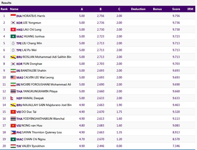 ناکامی تالوکاران در گرفتن مدال بازیهای آسیایی