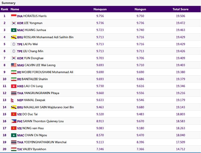 ناکامی تالوکاران در گرفتن مدال بازیهای آسیایی