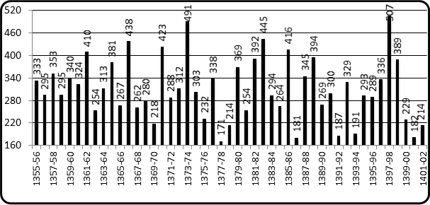 همدانیها آماده بارش فراتر از نرمال باشند