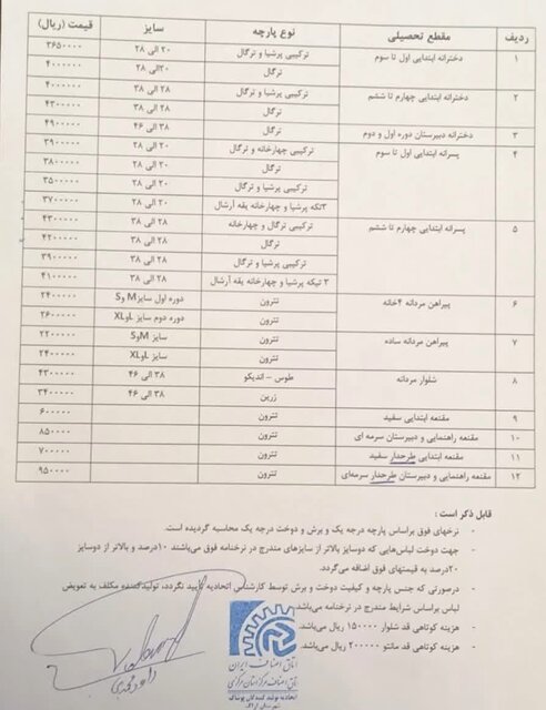 در صورت مشاهده تخلف تولیدیها در خصوص لباس مدارس چه کنیم؟
