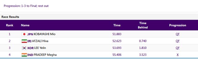 صعود دختر قایقران ایران به فینال