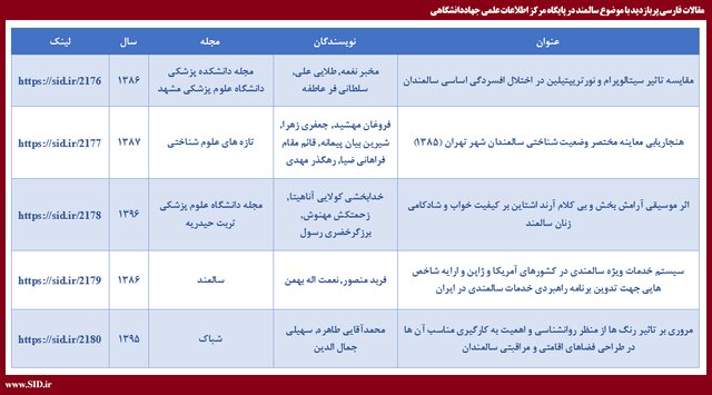 پربازدیدترین مقالات علمی با موضوع سالمند معرفی شدند