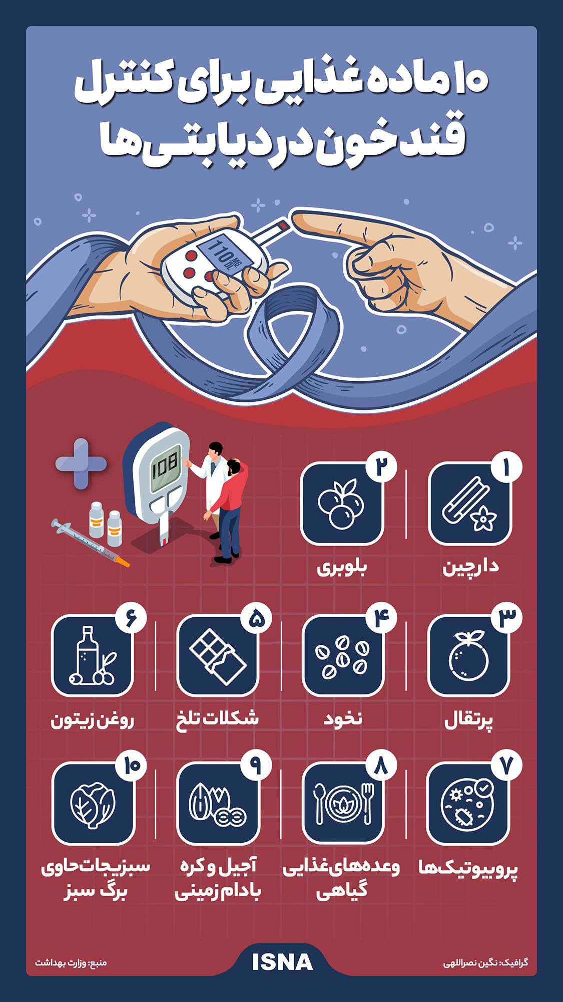 اینفوگرافیک/ ۱۰ ماده غذایی برای کنترل قندخون در دیابتیها - ایسنا