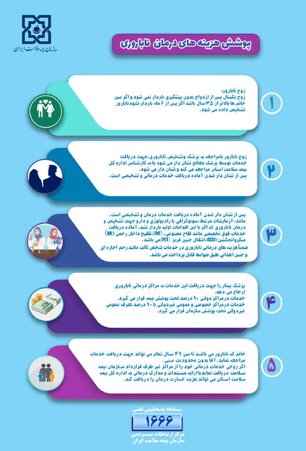 جزییات بسته ویژه خدمتی بیمه سلامت برای زوجهای نابارور