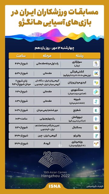 اینفوگرافیک/ برنامه مسابقات ورزشکاران ایران در روز یازدهم بازیهای آسیایی