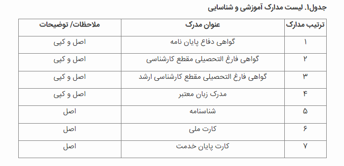 اعلام نتایج اولیه پذیرفته شدگان بدون آزمون دکتری دانشکده حکمرانی