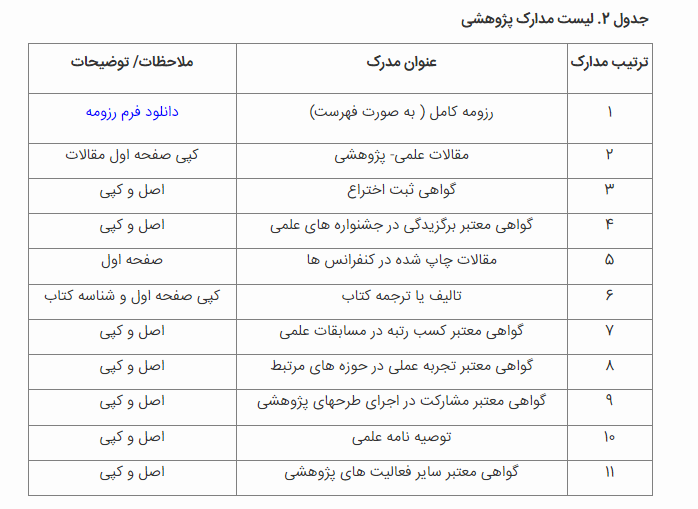 اعلام نتایج اولیه پذیرفته شدگان بدون آزمون دکتری دانشکده حکمرانی