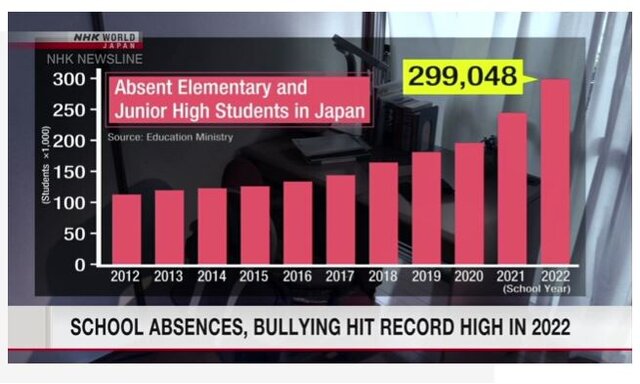 افزایش غیبت دانش‌آموزان ژاپنی از مدرسه