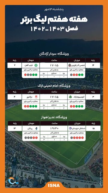 اینفوگرافیک/ بازگشت دوباره لیگ‌برتر با ۳ دیدار