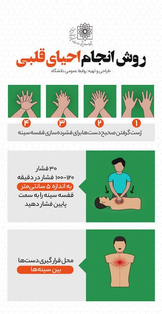 چگونه تا رسیدن اورژانس به فرد دچار سکته قلبی کمک کنیم؟