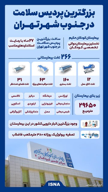 اینفوگرافیک/ بزرگترین پردیس سلامت کشور در جنوب پایتخت