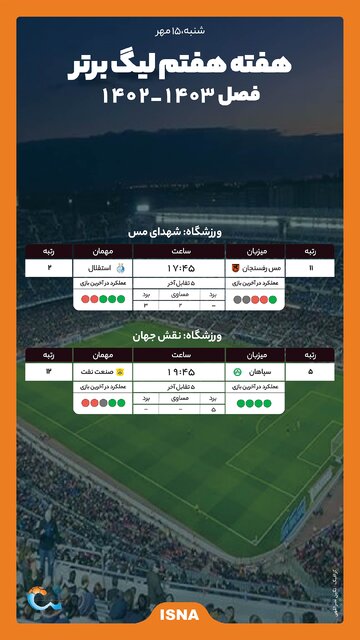 اینفوگرافیک/ اولین دیدار استقلال بعد از یک ماه و  میزبانی سپاهان از شاگردان ویسی