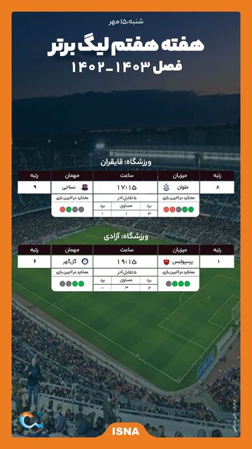 اینفوگرافیک/ پرسپولیس - گلگهر به اضافه جشن سوپرجام و بازگشت هواداران