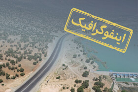 اینفوگرافیک/ آزادراه شیراز - اصفهان، تکمیل کننده کریدور شمال -جنوب