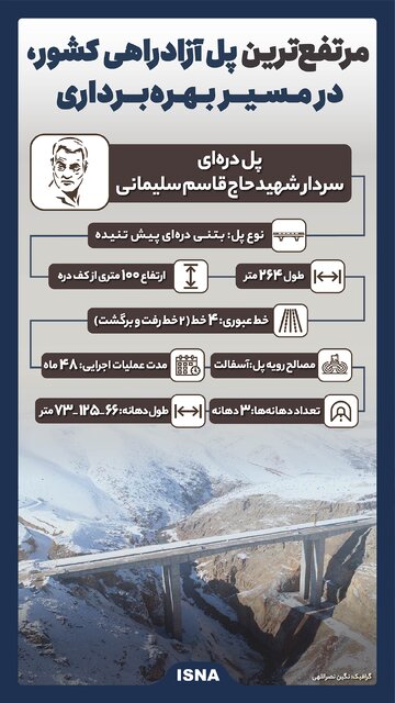 اینفوگرافیک/ مرتفعترین پل آزادراهی کشور، در مسیر بهرهبرداری