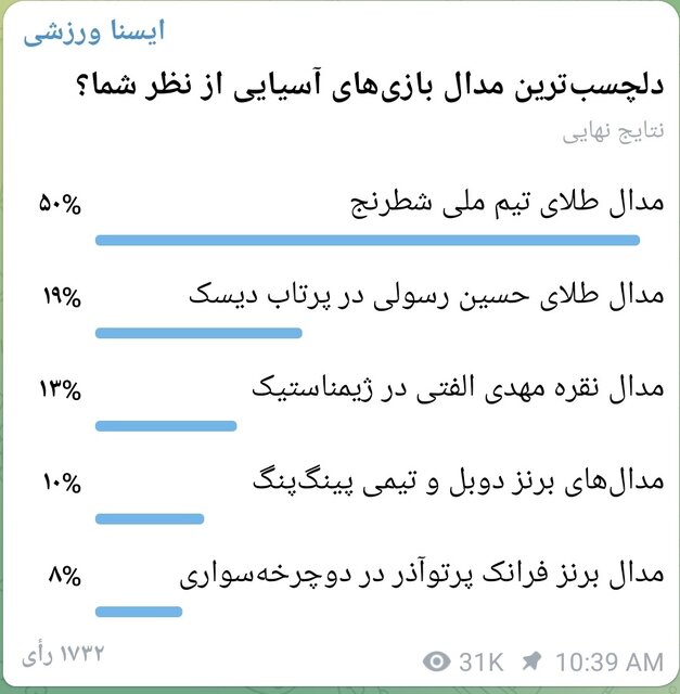 طلای شطرنج و برنز تاریخی دختر رکابزن، دلچسبترین مدالها شدند