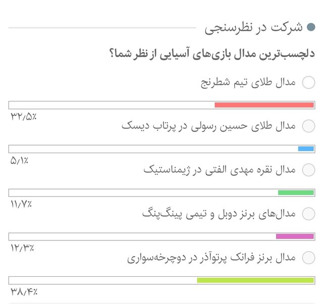 طلای شطرنج و برنز تاریخی دختر رکابزن، دلچسبترین مدالها شدند