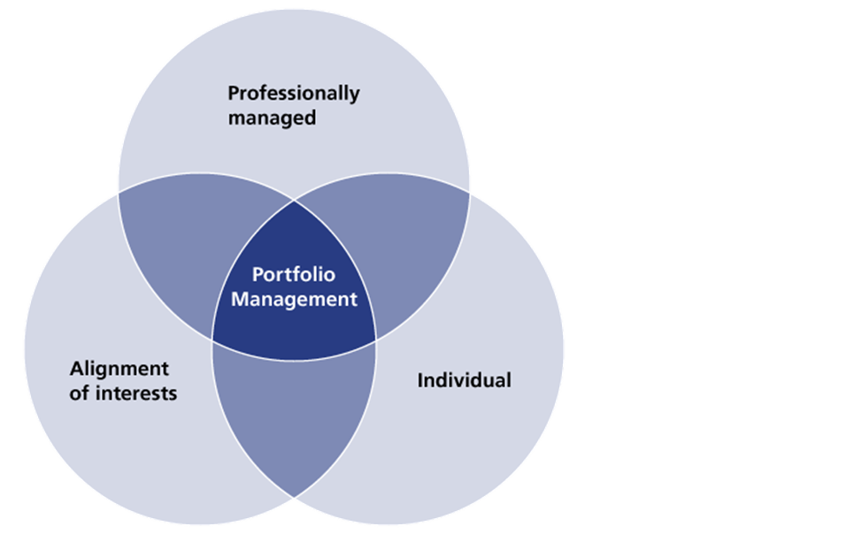 بهترین سبدگردان های بورس