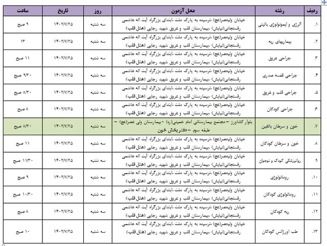 اعلام جزئیات آزمون مرحله تکمیل ظرفیت دستیاری فوق‌تخصصی