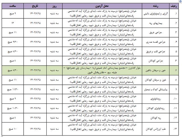 اعلام جزئیات آزمون مرحله تکمیل ظرفیت دستیاری فوقتخصصی