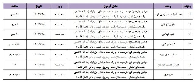 اعلام جزئیات آزمون مرحله تکمیل ظرفیت دستیاری فوق‌تخصصی