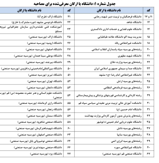 آغاز مصاحبه معرفی شدگان برخی رشته های خاص کنکور