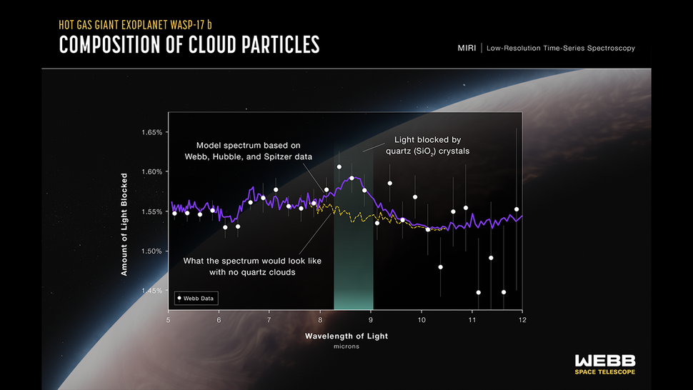 تلسکوپ «جیمز وب» در جو یک سیاره فراخورشیدی کوارتز پیدا کرد