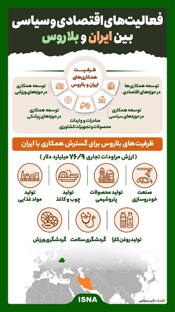 اینفوگرافیک/ فعالیتهای اقتصادی و سیاسی بین ایران و بلاروس