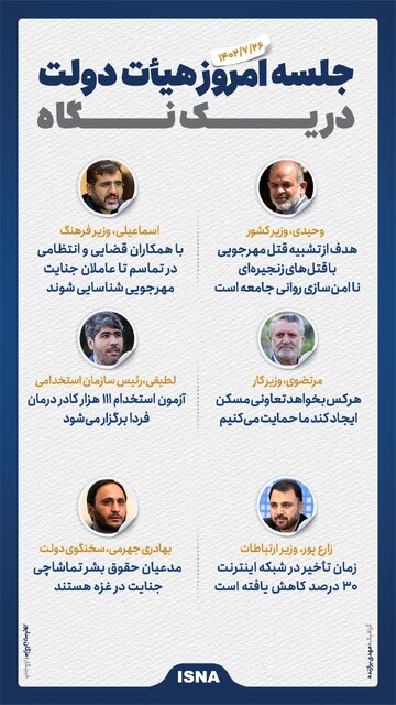 اینفوگرافیک/ حاشیه امروز هیات دولت