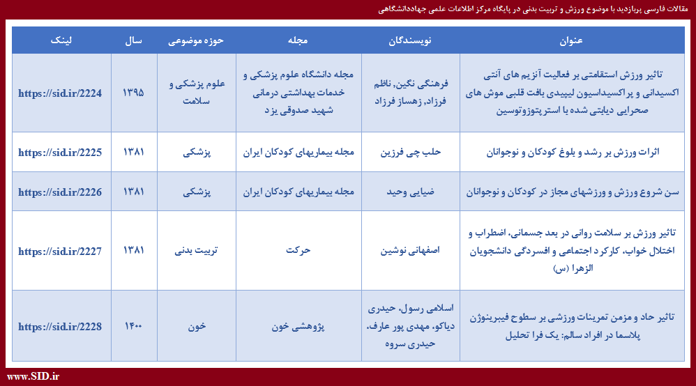 پربازدیدترین مقالات علمی با موضوع ورزش و تربیت بدنی معرفی شدند