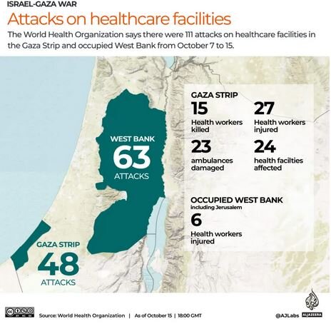 پیشینه طولانی هدف‌گیری بیمارستان‌ها و مراکز درمانی توسط اشغالگران صهیونیست‌