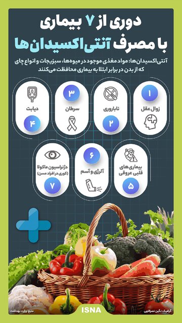 اینفوگرافیک/ دوری از ۷ بیماری با مصرف آنتیاکسیدانها