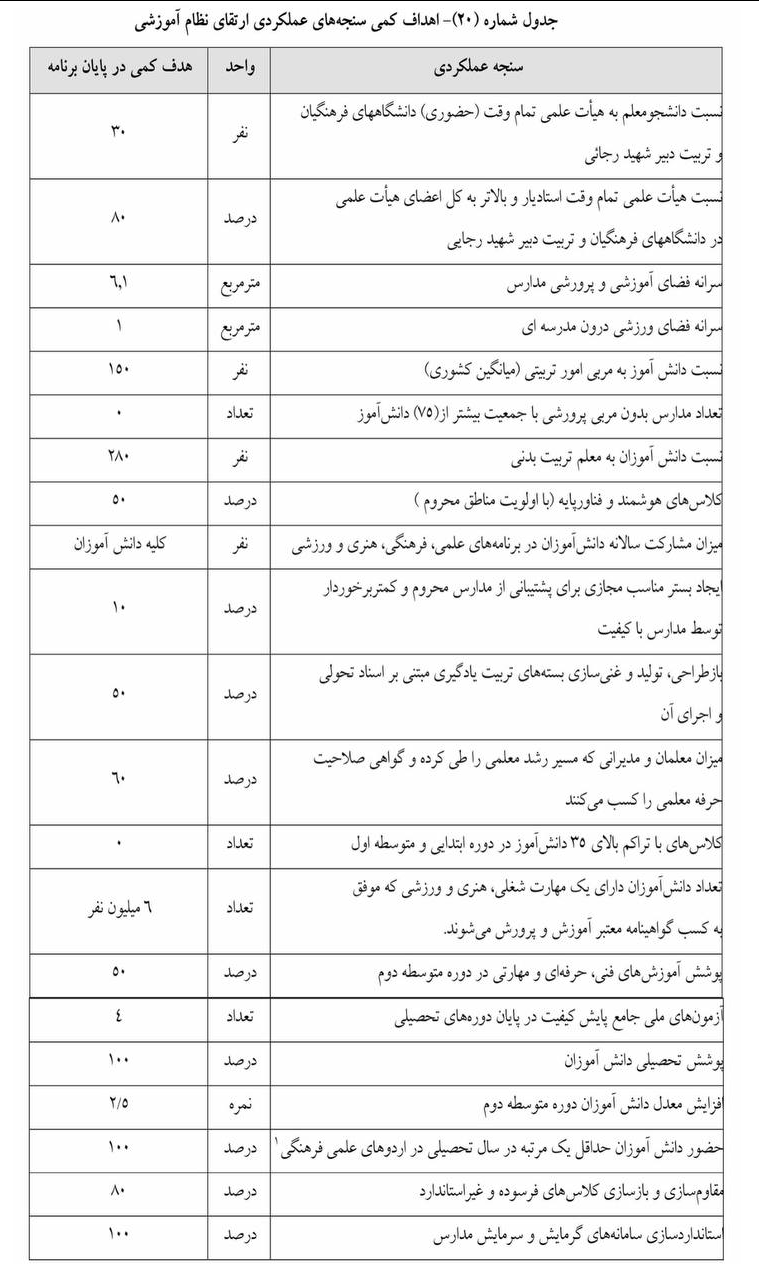 پیش‌بینی استاندارسازی صددرصدی سامانه‌های گرمایشی و سرمایشی مدارس تا پایان برنامه