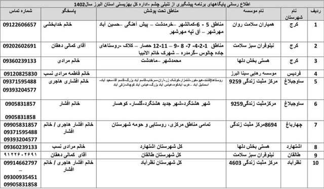 غربالگری بینایی بیش از ۳۱۳ هزار کودک در البرز