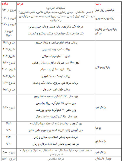 پایان روز نخست بازی‌های پاراآسیایی با دومی ایران + اسامی مدال‌آوران و برنامه