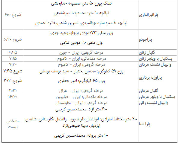 پایان روز نخست بازی‌های پاراآسیایی با دومی ایران + اسامی مدال‌آوران و برنامه