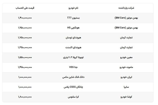 سامانه خودروهای وارداتی با ٧ خودروی جدید باز شد