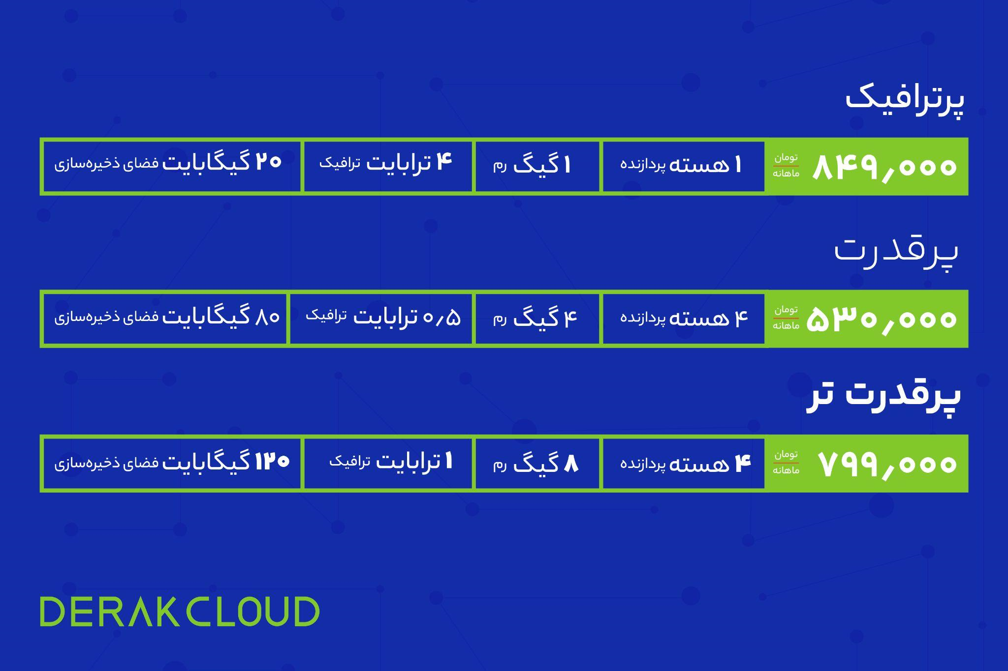 خرید سرور ابری ایران با قیمت به‌صرفه