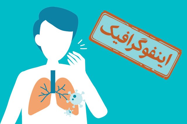 اینفوگرافیک/ درمان‌های طبیعی و خانگی برای سرفه