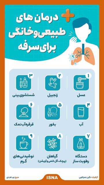اینفوگرافیک/ درمانهای طبیعی و خانگی برای سرفه