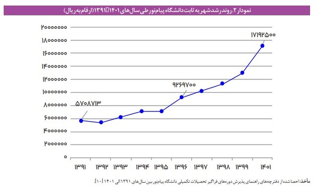 نسبت دانشجو به استاد در دانشگاههای ایران چگونه است؟