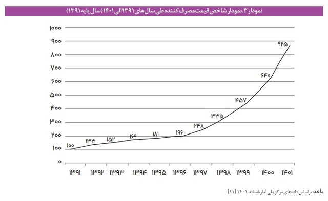 نسبت دانشجو به استاد در دانشگاههای ایران چگونه است؟
