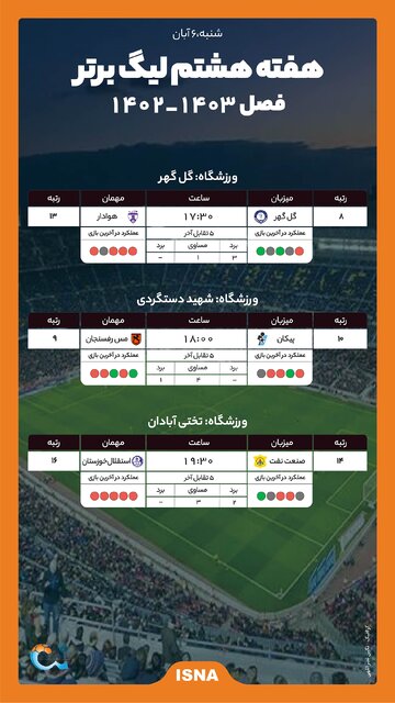 اینفوگرافیک/ جدال خوزستانیها در قعر جدول