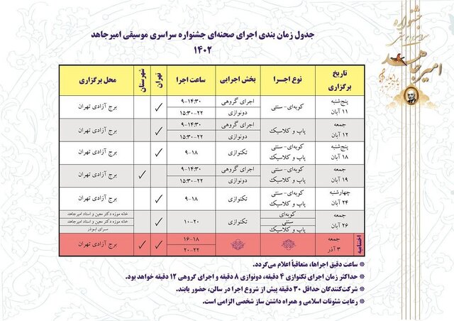 برگزاری همزمان چهارمین و پنجمین دوره از یک جشنواره موسیقی